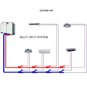 unidades sistema vrf